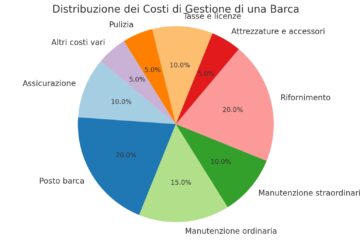 Quali spese bisogna affrontare quando si possiede una barca?
